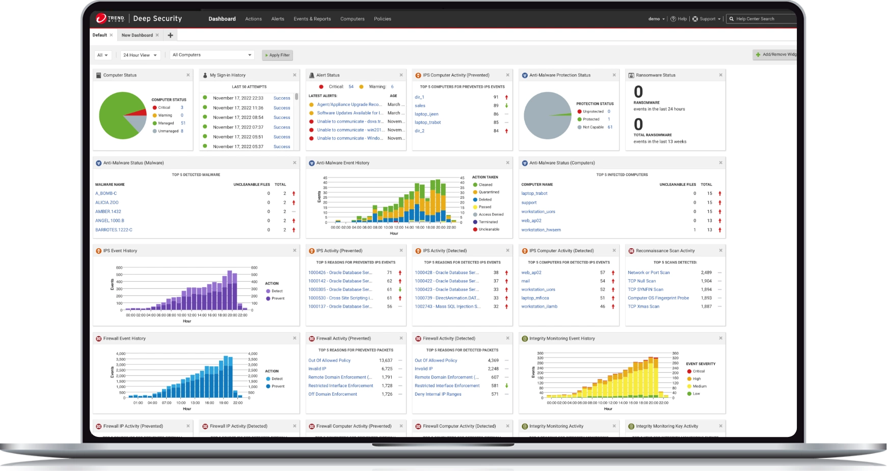 Endpoint Protection - CyberPhore Endpoint Protection - CyberPhore