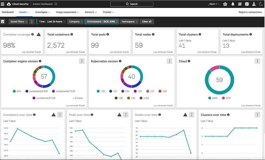Cloud Security - CyberPhore cloud security dashboard