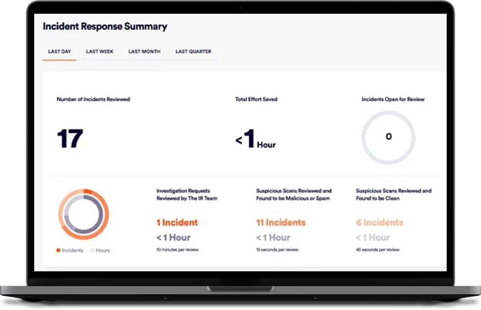 Incident Response - CyberPhore incidence response