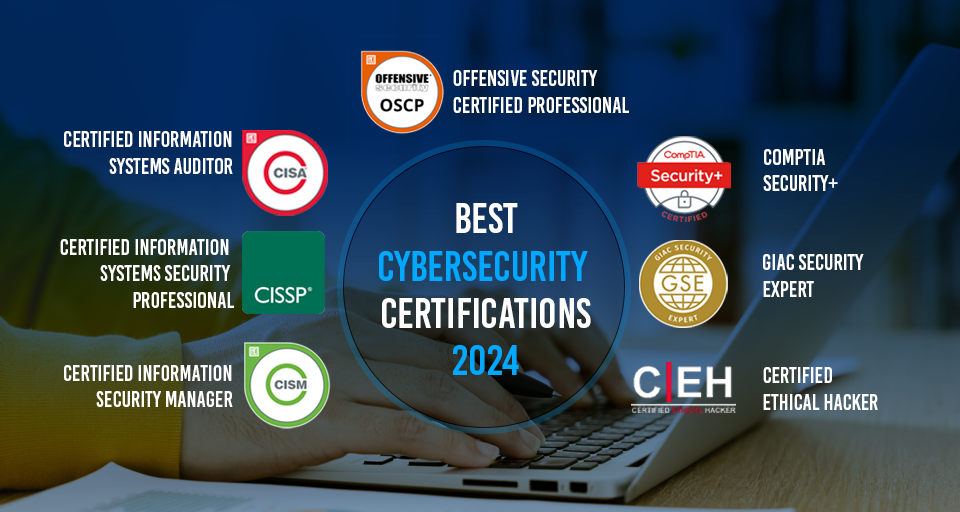 Cybersecurity Certification