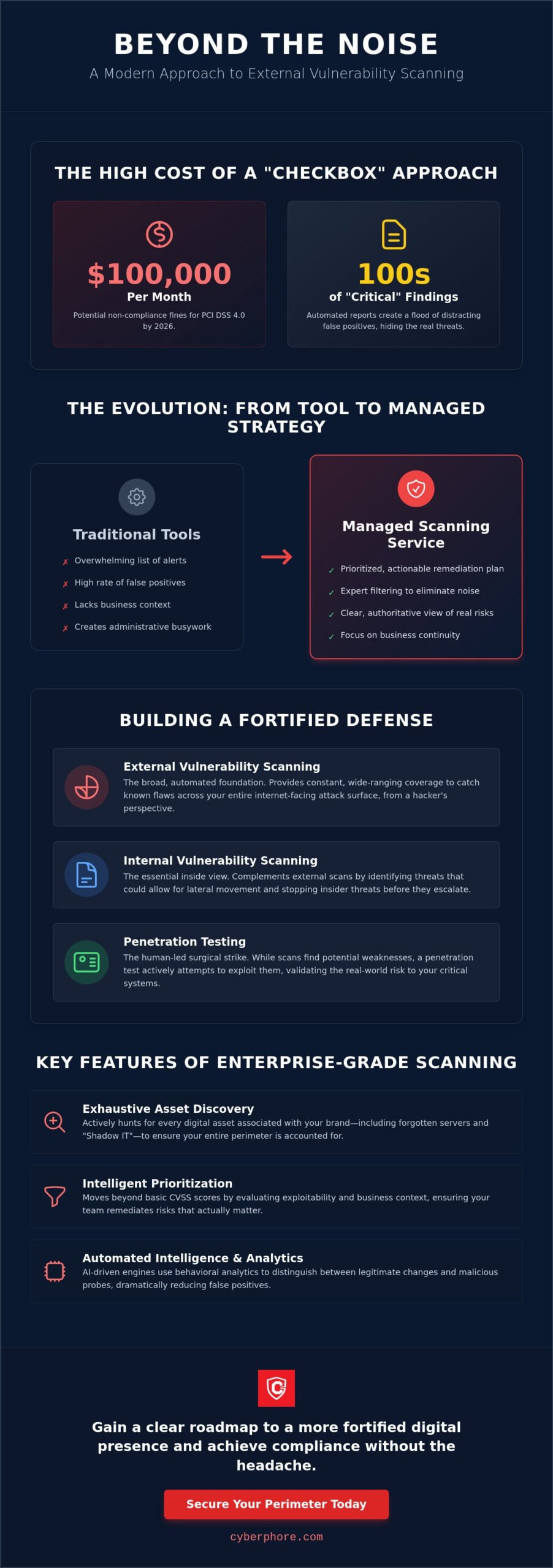External Vulnerability Scanning Services: Protecting Your Global Attack Surface in 2026 - CyberPhore External Vulnerability Scanning Services: Protecting Your Global Attack Surface in 2026