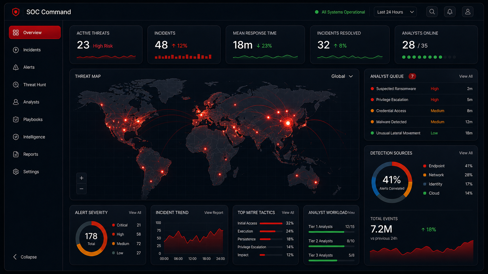 MDR SOC command dashboard showing active threats, incidents, response time, and threat map