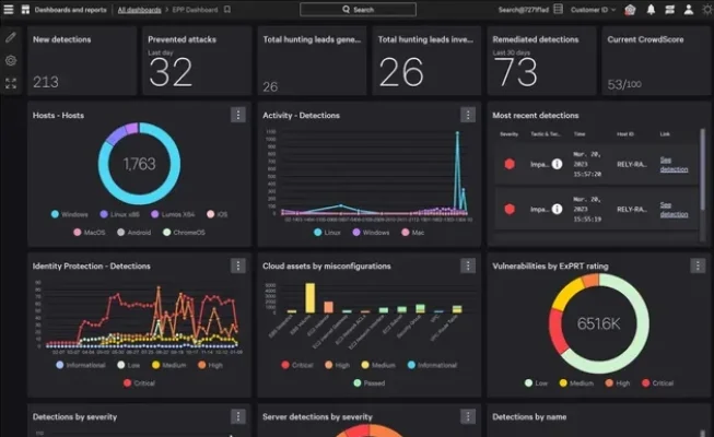 Endpoint Protection Solutions